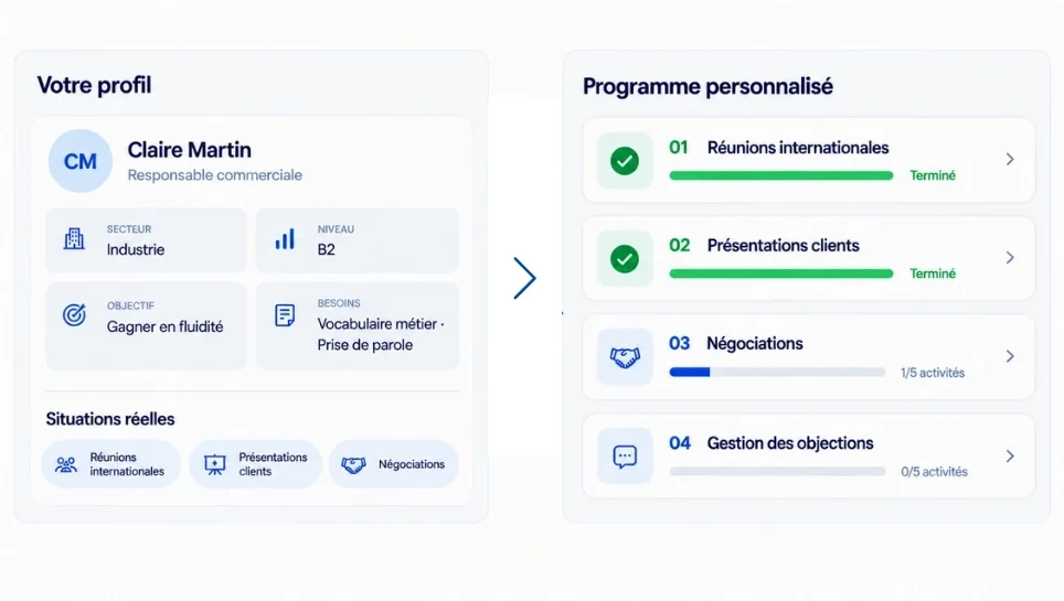 Votre plan de formation
